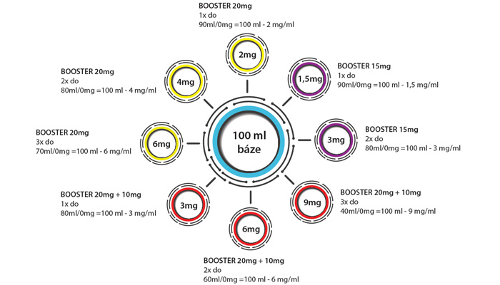 /imperia_booster_pomer